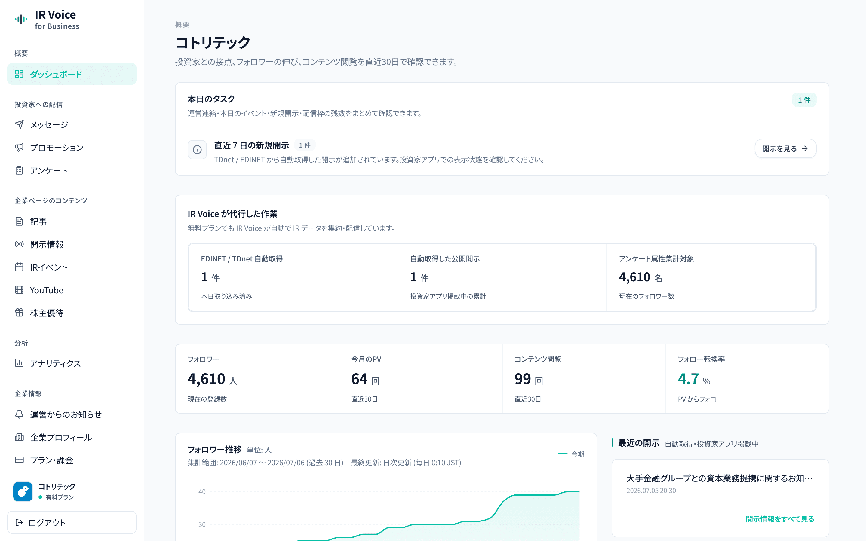 IR Voice for Business ダッシュボード